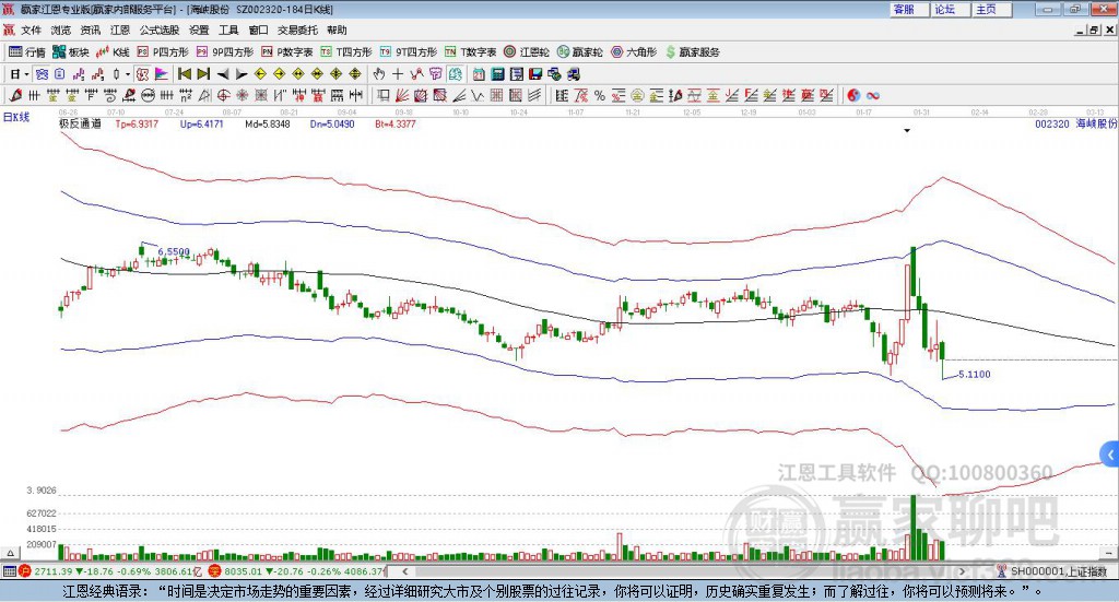 002320海峽股份贏家極反通道工具