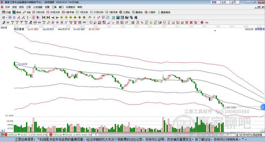 啟明星辰 啟明星辰