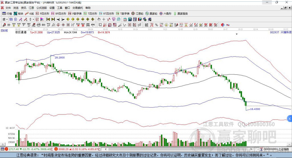 002937興瑞科技贏家極反通道工具