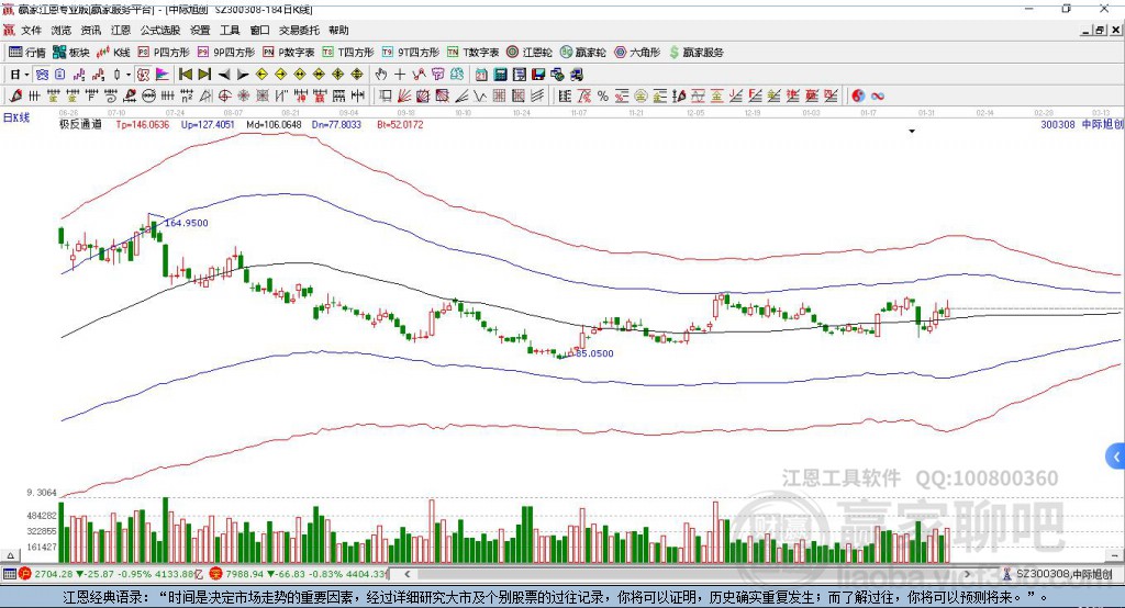 中際旭創(chuàng) 中際旭創(chuàng)