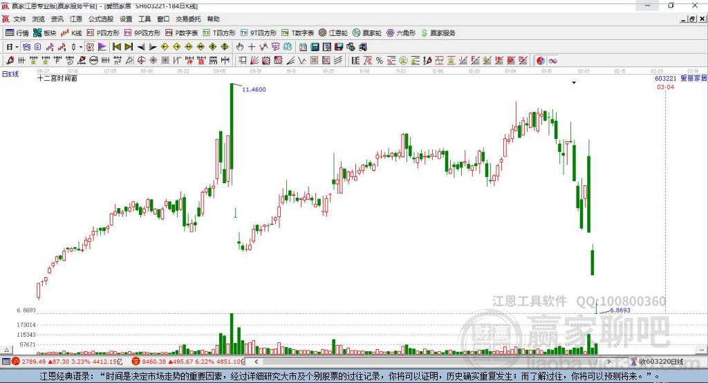 603221愛麗家居贏家十二宮工具