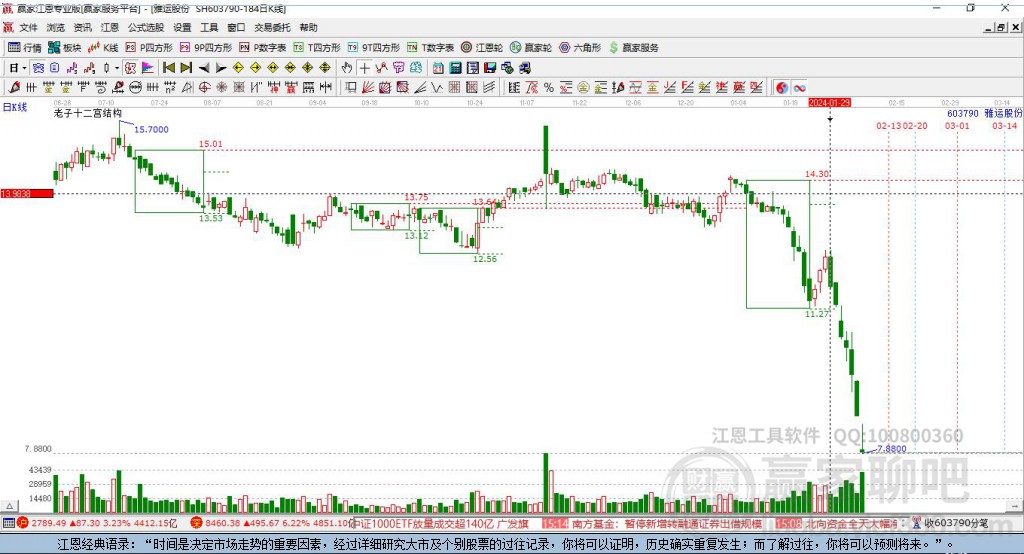 603790雅運股份贏家十二宮工具 603790雅運股份贏家十二宮工具