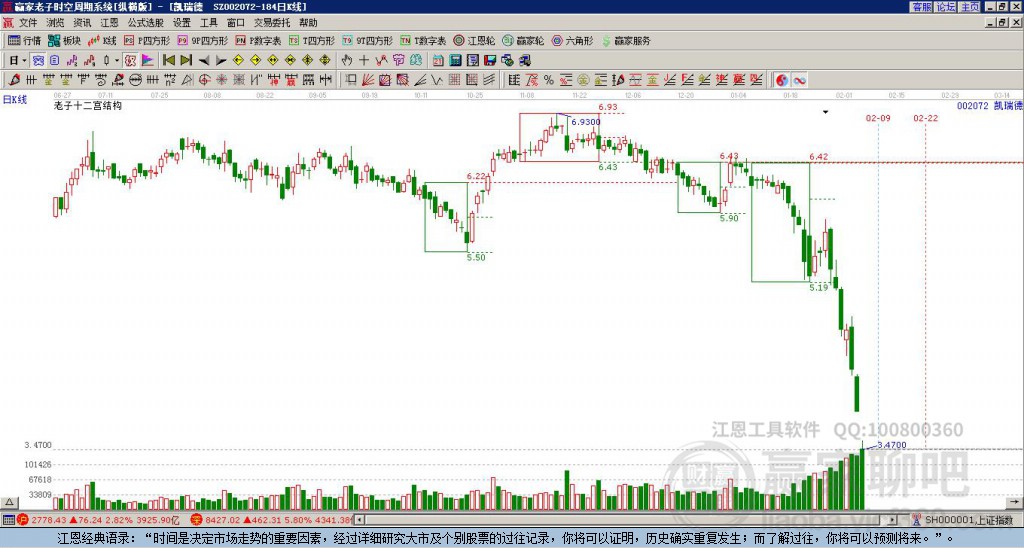 002072凱瑞德贏家十二宮工具 002072凱瑞德贏家十二宮工具