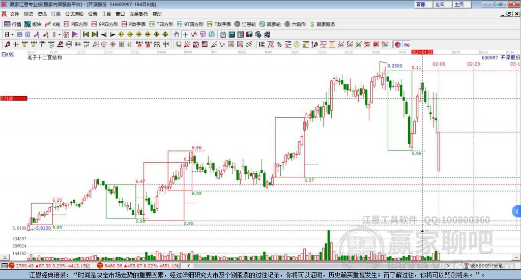 600997開灤股份贏家十二宮工具 600997開灤股份贏家十二宮工具