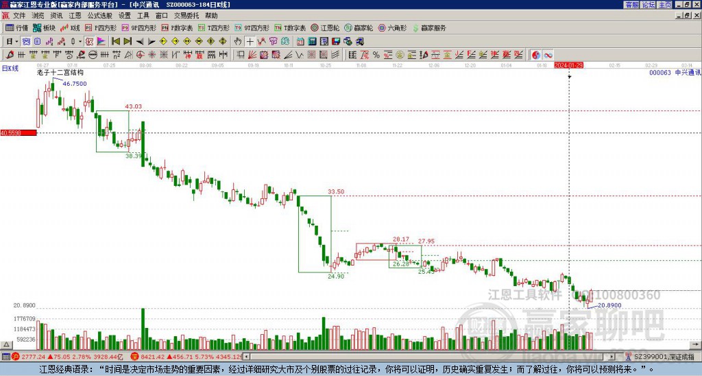 中興通訊 中興通訊
