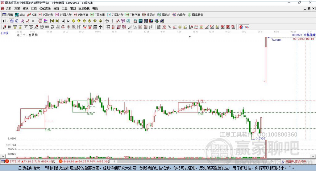 中基健康 中基健康
