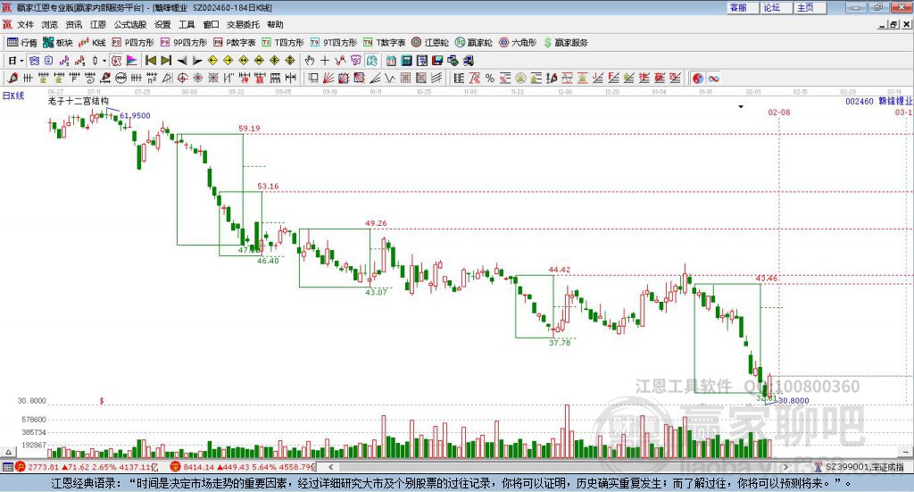 贛鋒鋰業(yè) 贛鋒鋰業(yè)