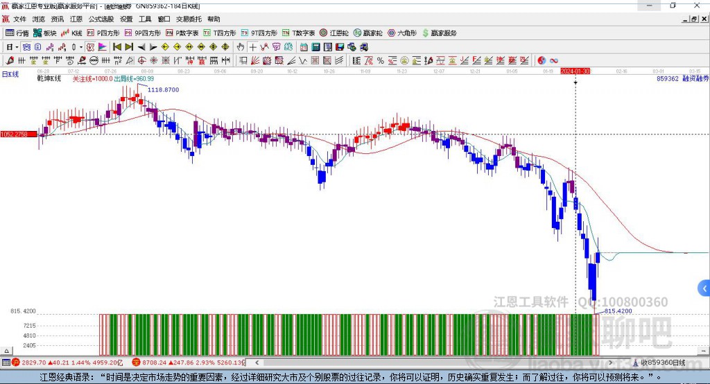 859362融资融券赢家乾坤K线工具