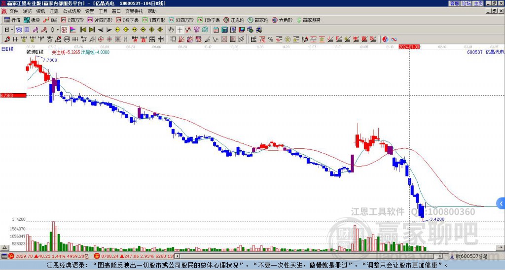 水晶光电股票股价分析 071801094rk7.jpg