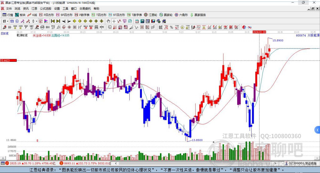 川投能源 川投能源