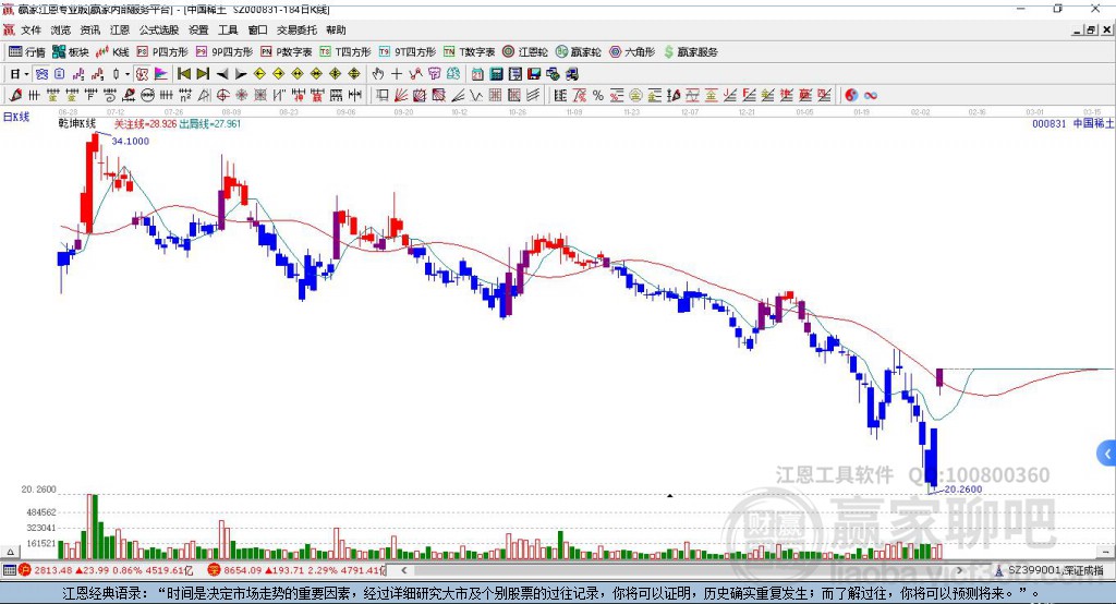 中國稀土 中國稀土