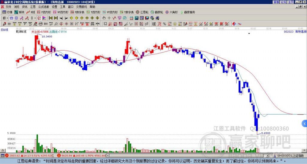 海特高新 海特高新