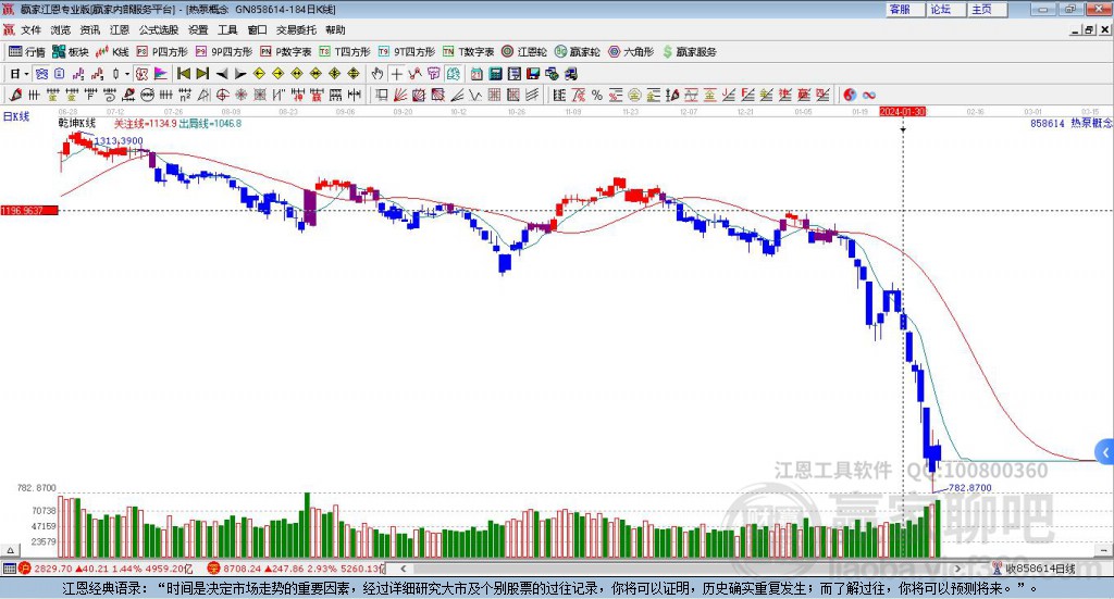 858614热泵赢家乾坤K线工具