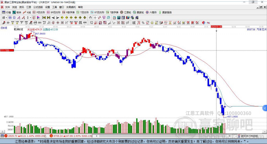 858736汽車芯片贏家乾坤K線工具