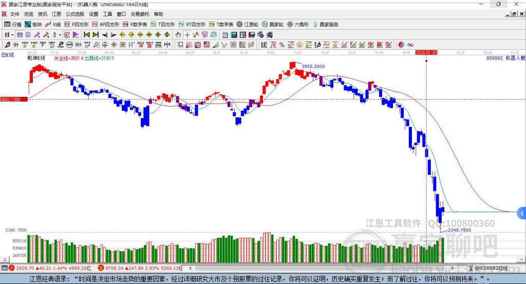 858882機器人贏家乾坤K線工具