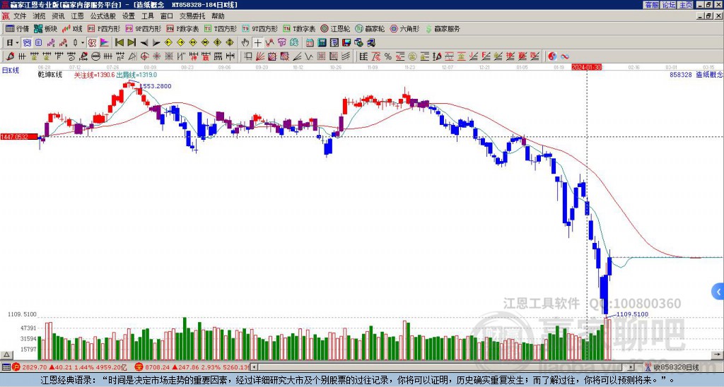 858328造紙贏家乾坤K線工具 858328造紙贏家乾坤K線工具