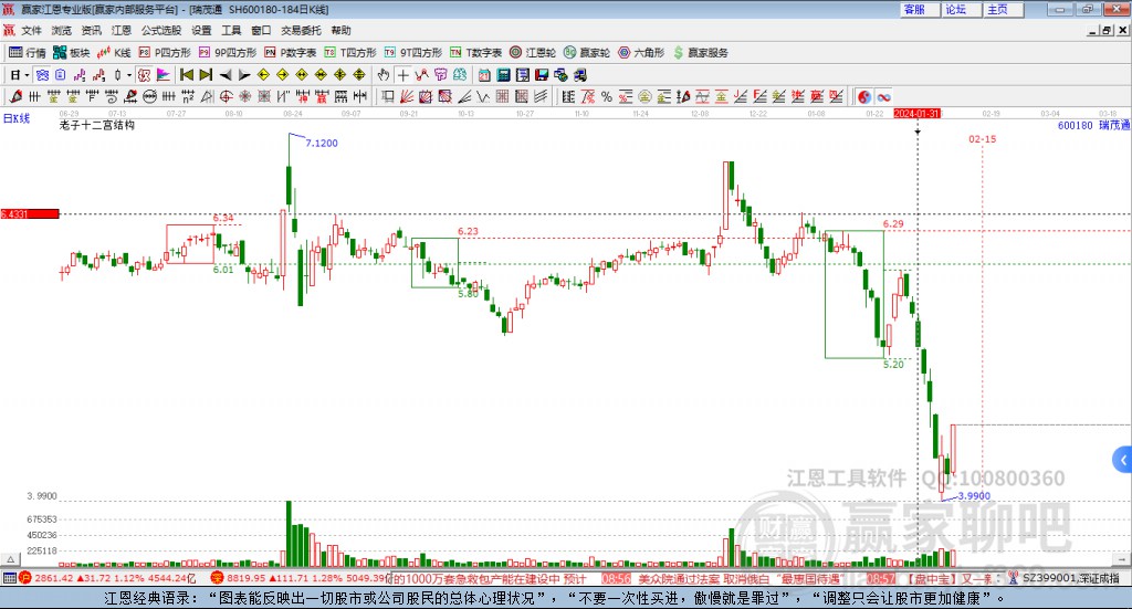 600180瑞茂通贏家十二宮工具