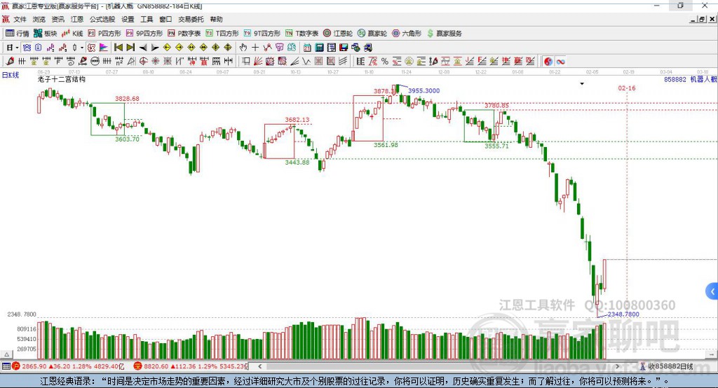 858882機器人贏家十二宮工具