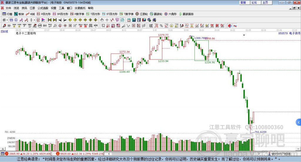 858579電子政務(wù)贏家十二宮工具 858579電子政務(wù)贏家十二宮工具