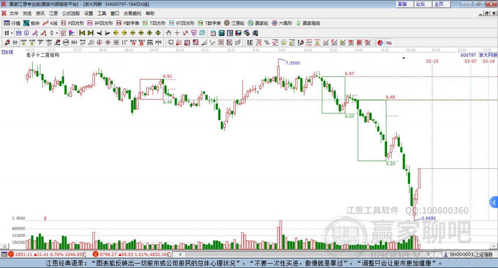 600797浙大網(wǎng)新贏家十二宮工具 600797浙大網(wǎng)新贏家十二宮工具