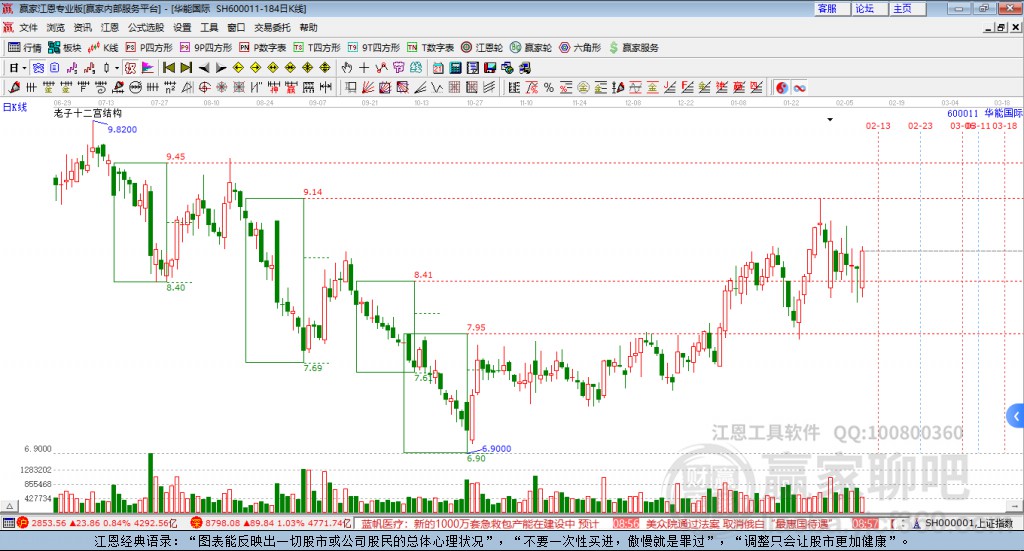 600011華能國際贏家十二宮工具