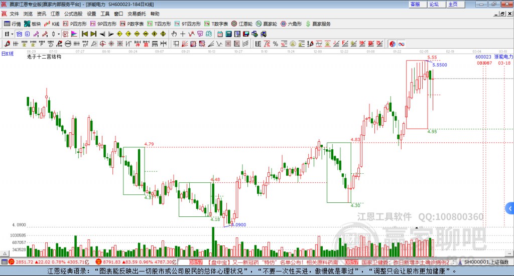 600023浙能電力贏家十二宮工具