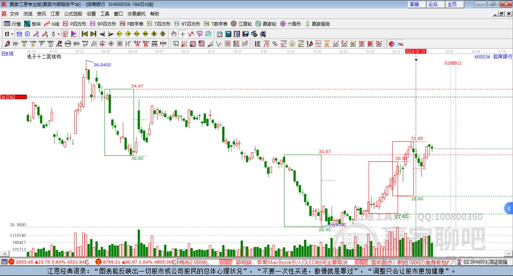 600036招商銀行贏家十二宮工具