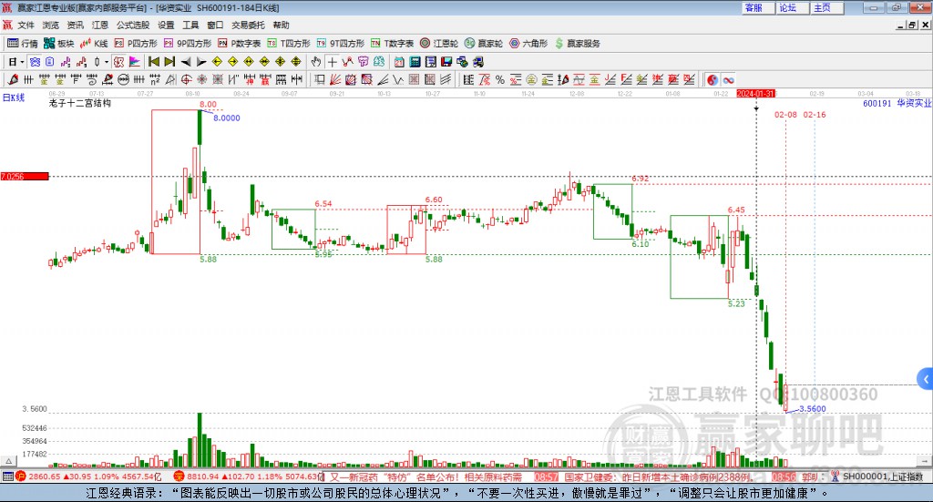 600191華資實(shí)業(yè)贏家十二宮工具