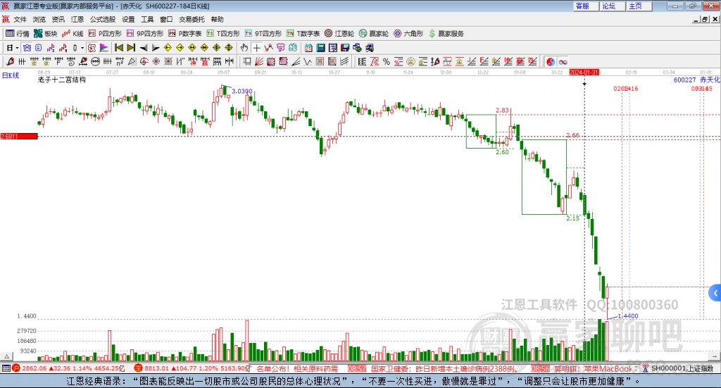 600227赤天化贏家十二宮工具