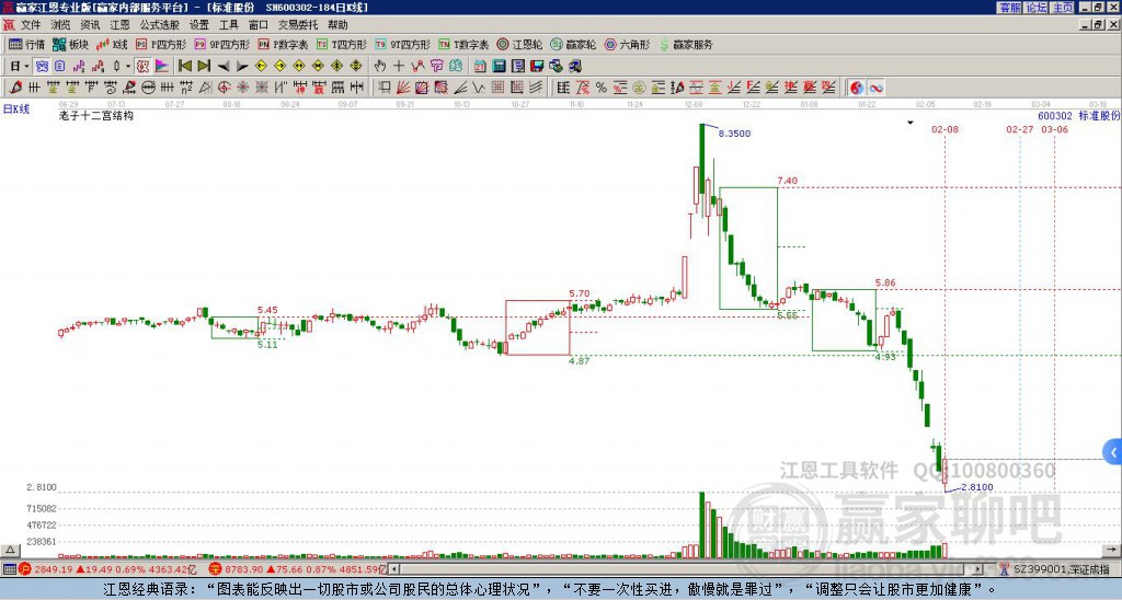 600302標(biāo)準(zhǔn)股份贏家十二宮工具