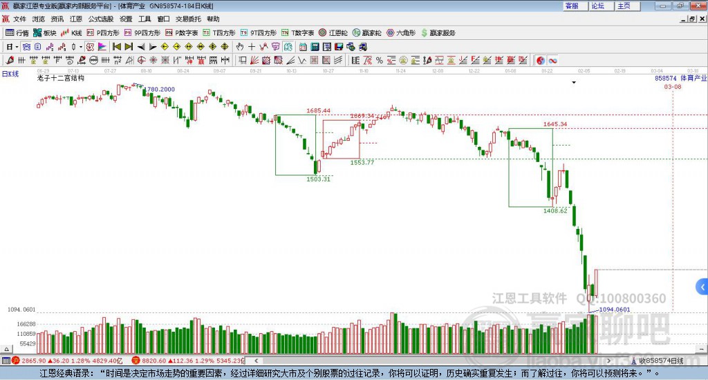 858574體育產(chǎn)業(yè)贏家十二宮工具