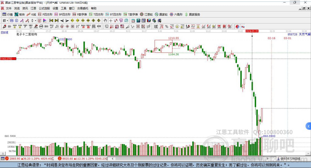858728天然氣贏家十二宮工具 858728天然氣贏家十二宮工具