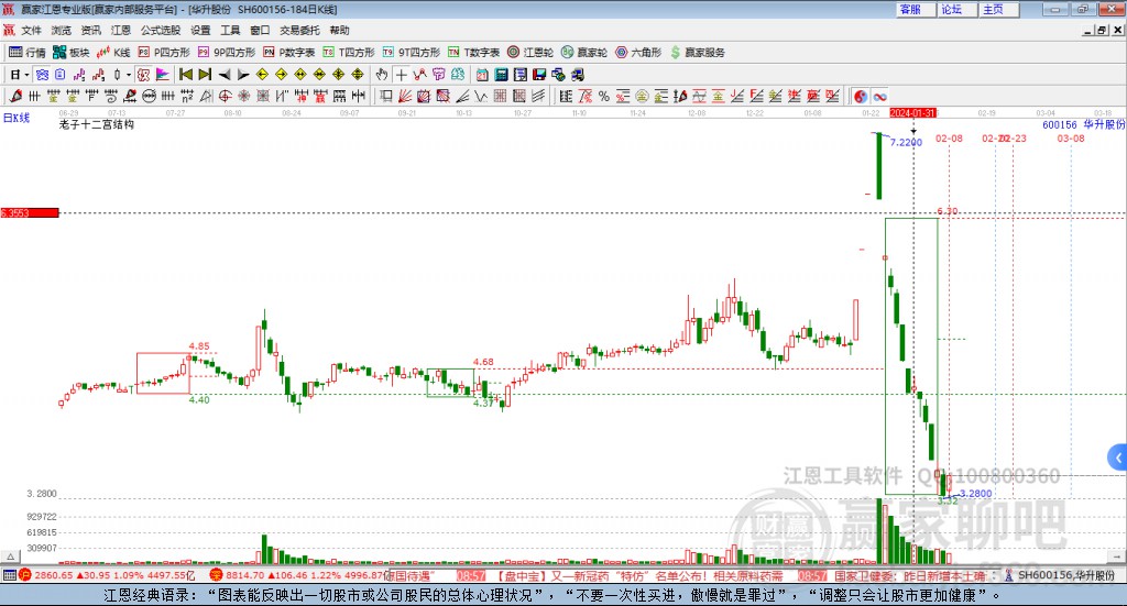 600156華升股份贏家十二宮工具