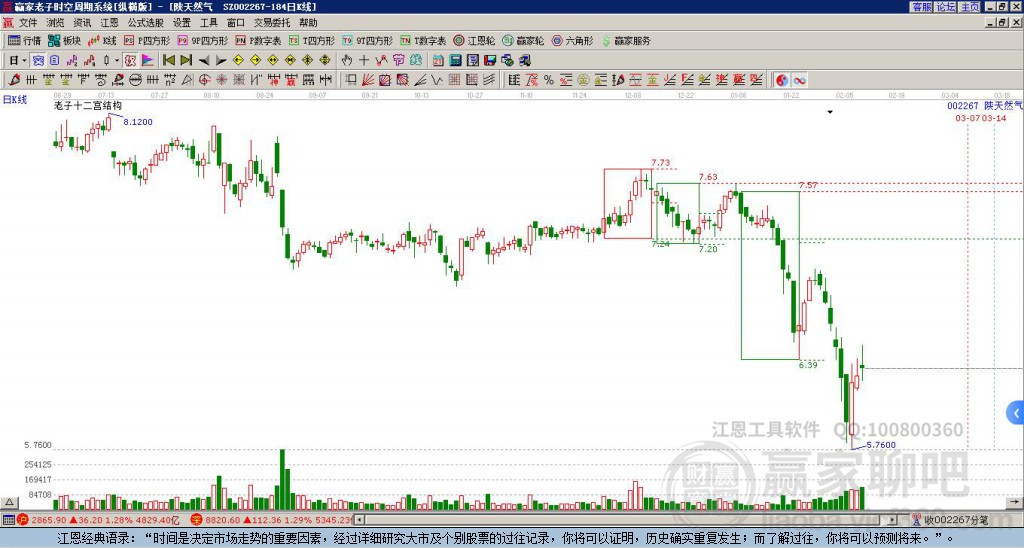 陜天然氣 陜天然氣