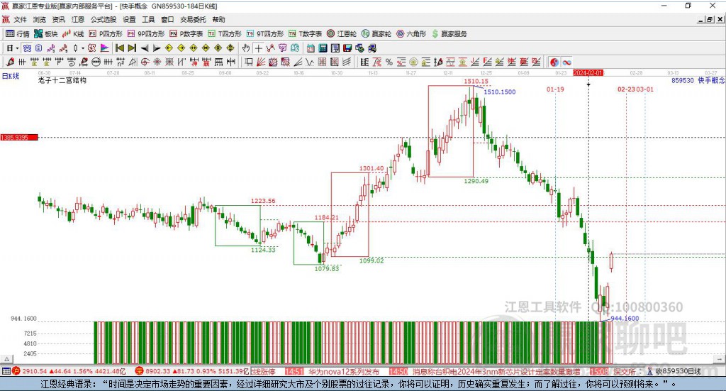 859530快手贏家十二宮工具