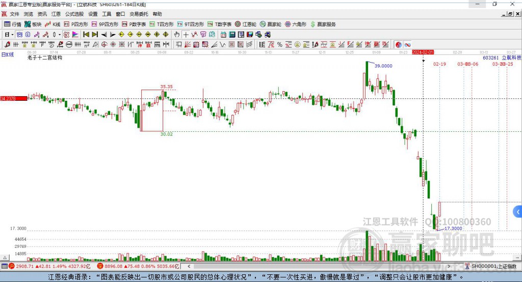 603261立航科技贏家十二宮工具