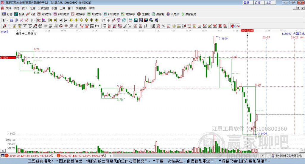 600892大晟文化贏家十二宮工具