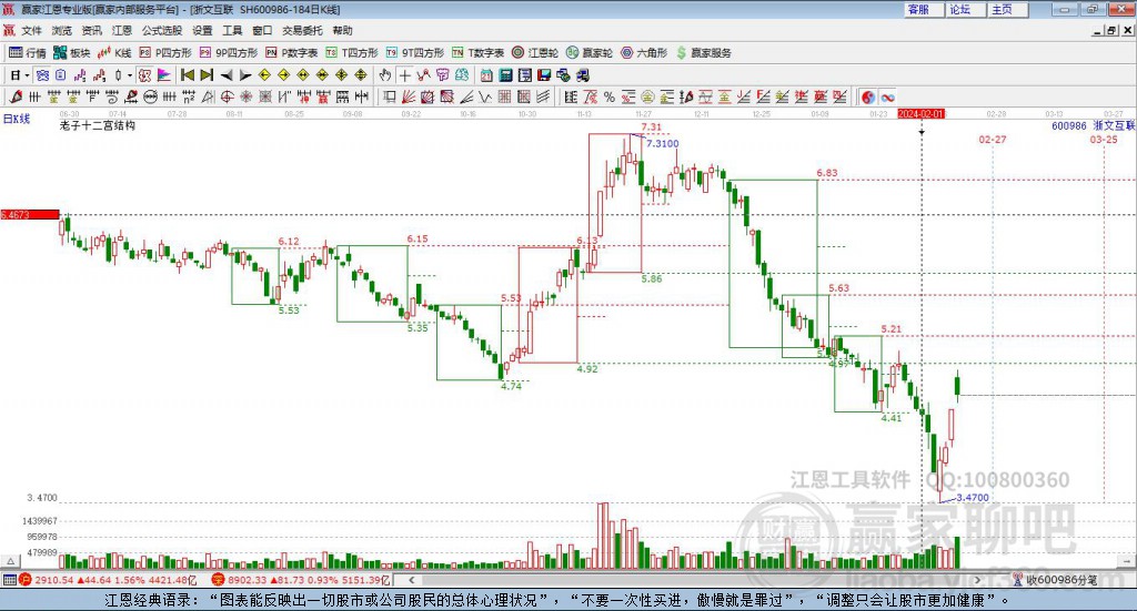 600986浙文互聯(lián)贏家十二宮工具