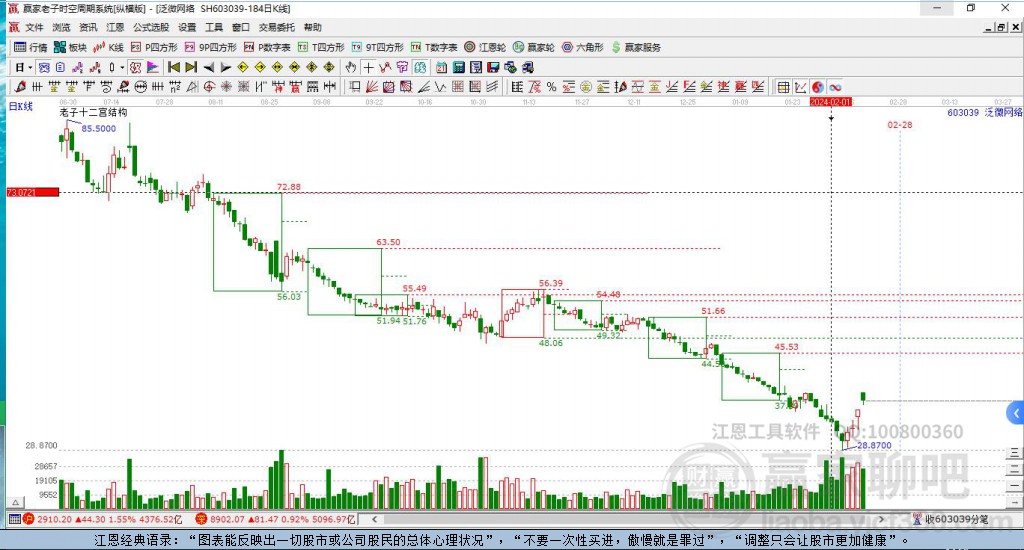 603039泛微網(wǎng)絡(luò)贏家十二宮工具 603039泛微網(wǎng)絡(luò)贏家十二宮工具