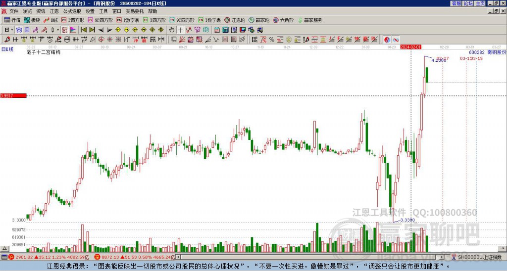 南鋼股份 南鋼股份