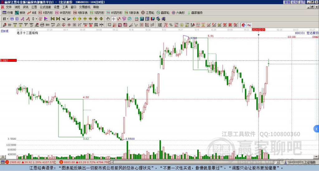 宏達股份 宏達股份