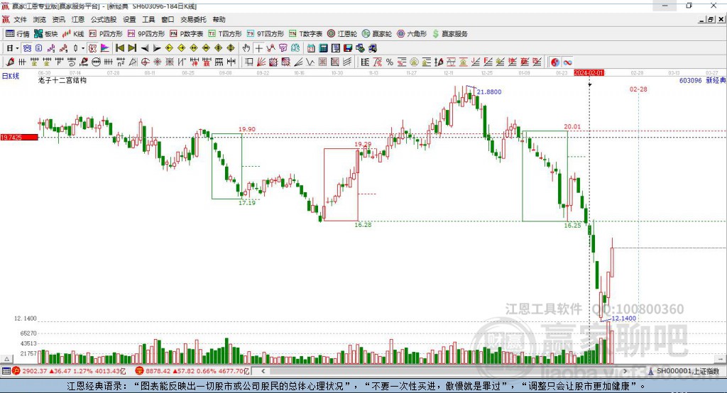 603096新經(jīng)典贏家十二宮工具