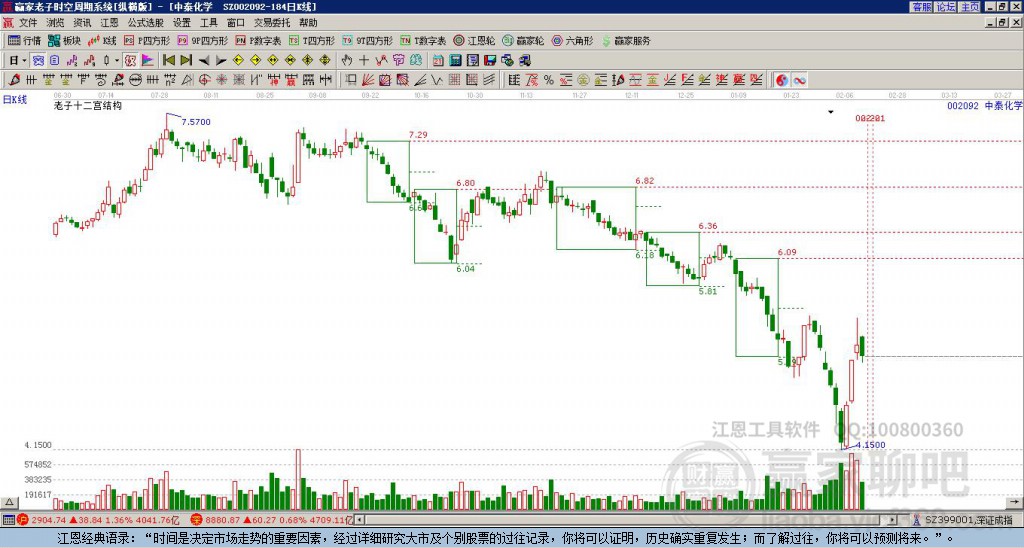 中泰化學 中泰化學