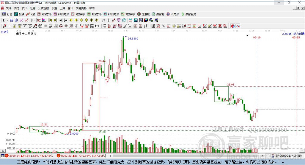 華力創(chuàng)通