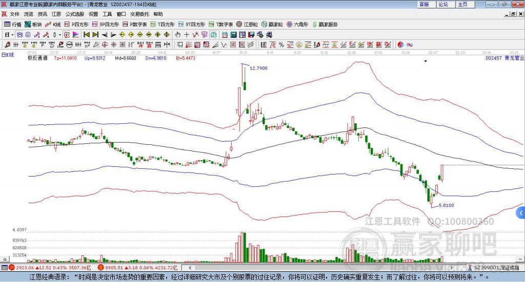 002457青龍管業(yè)贏家極反通道工具