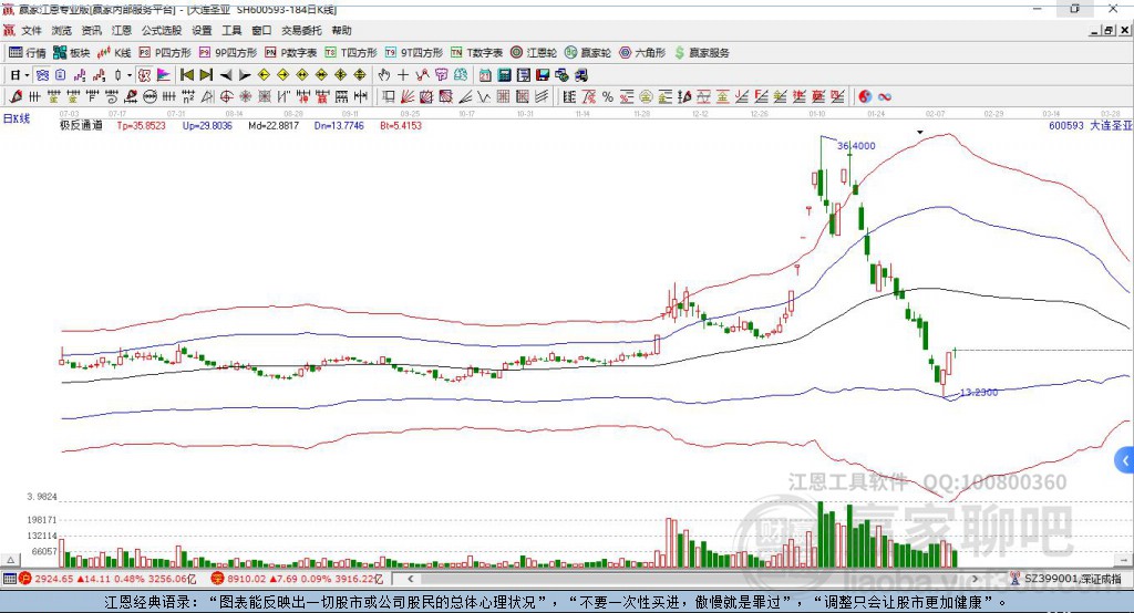 600593大連圣亞贏家極反通道工具 600593大連圣亞贏家極反通道工具