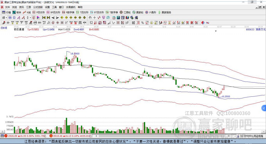 600633浙數(shù)文化贏家極反通道工具 600633浙數(shù)文化贏家極反通道工具