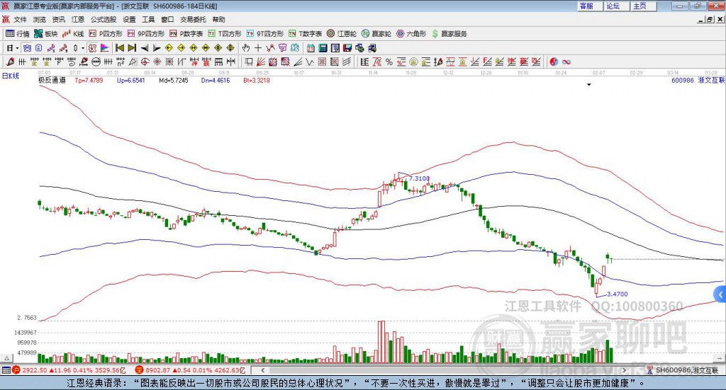 600986浙文互聯(lián)贏家極反通道工具