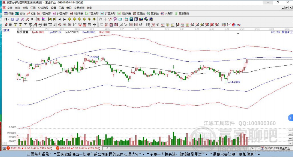 601899紫金礦業(yè)贏家極反通道工具 601899紫金礦業(yè)贏家極反通道工具
