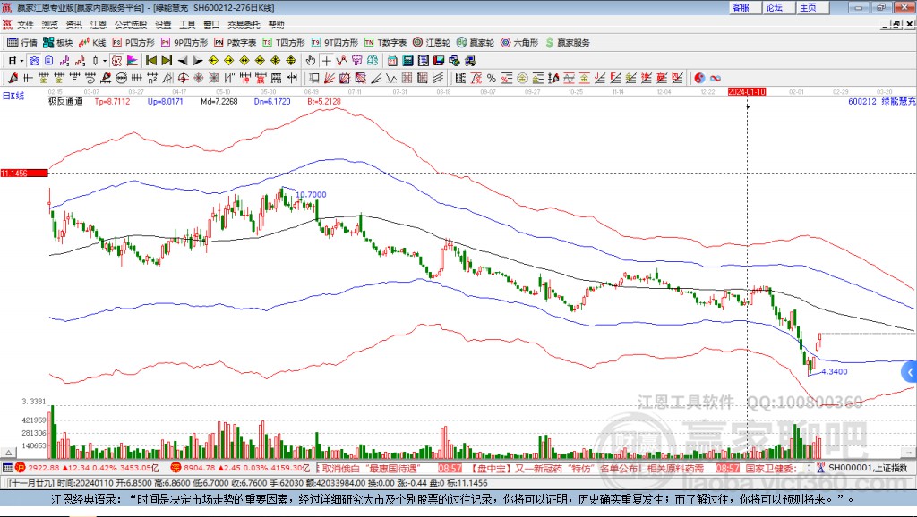 600212綠能慧充贏家極反通道工具